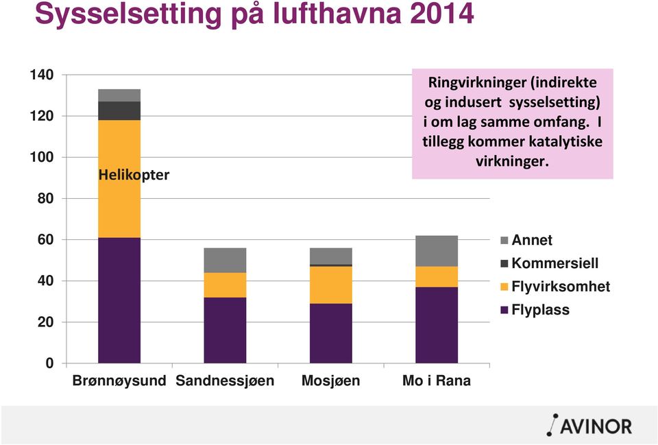 omfang. I tillegg kommer katalytiske virkninger.