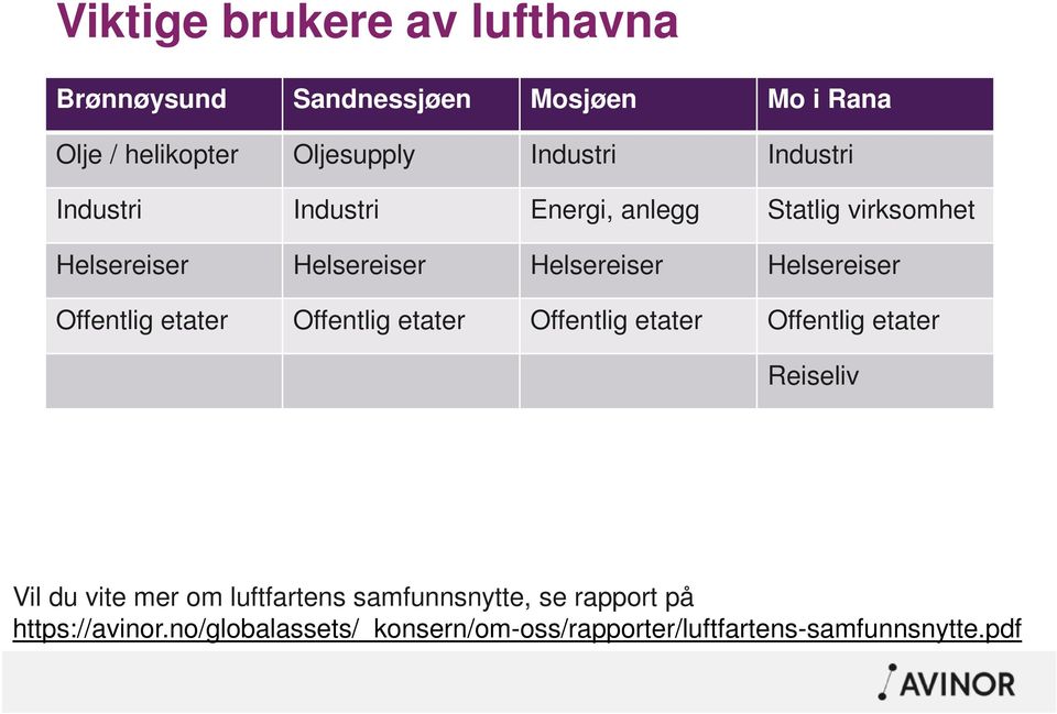 Offentlig etater Offentlig etater Offentlig etater Offentlig etater Reiseliv Vil du vite mer om luftfartens