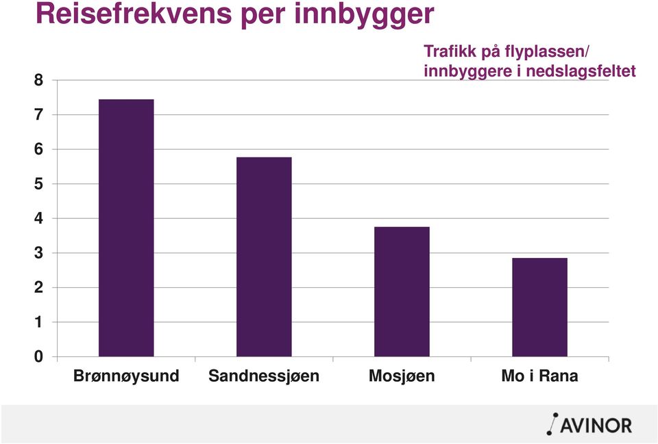 innbyggere i nedslagsfeltet 0