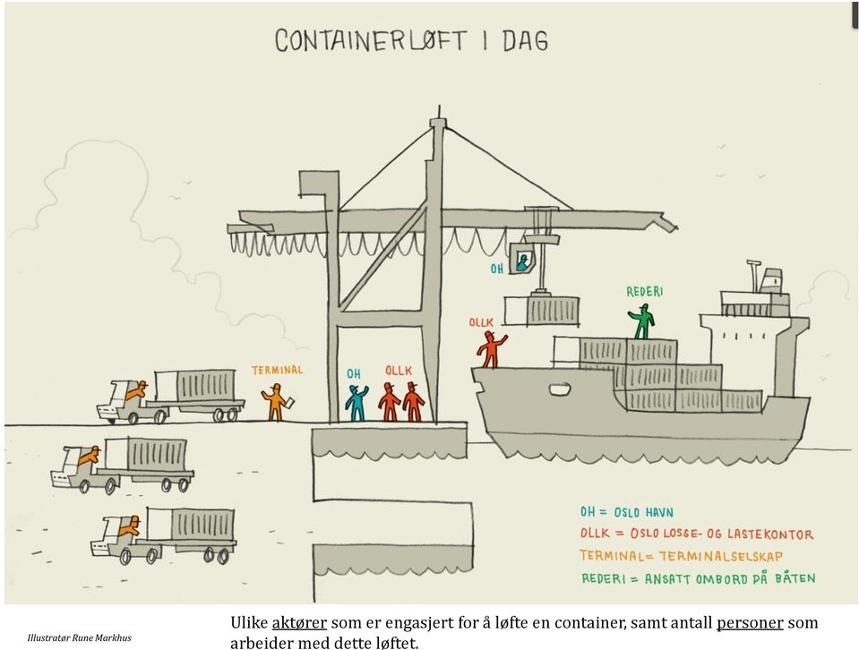 løfte en container, samt antall