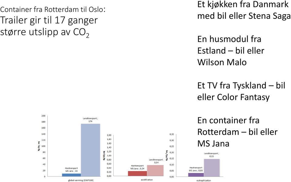 Saga En husmodul fra Estland bil eller Wilson Malo Et TV fra