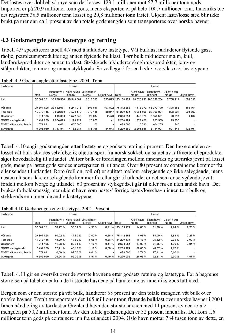 Ukjent laste/losse sted blir ikke brukt på mer enn ca 1 prosent av den totale godsmengden som transporteres over norske havner. 4.3 Godsmengde etter lastetype og retning Tabell 4.