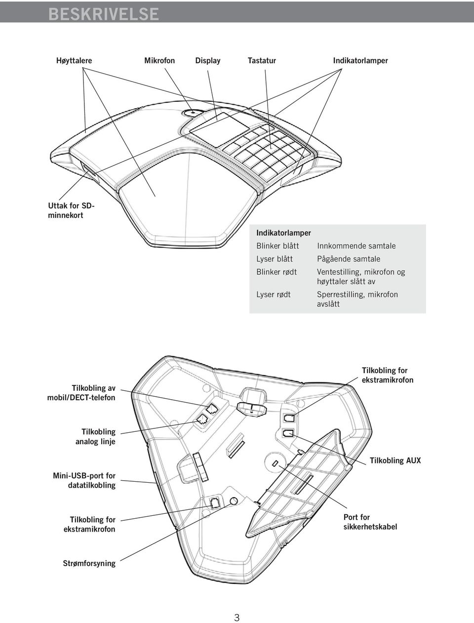 Sperrestilling, mikrofon avslått Tilkobling av mobil/dect-telefon Tilkobling for ekstramikrofon Tilkobling analog