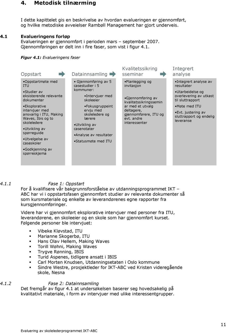 1: Evalueringens faser Oppstart Datainnsamling Kvalitetssikring sseminar Integrert analyse Oppstartmøte med ITU Studier av eksisterende relevante dokumenter Eksplorative intervjuer med ansvarlig i