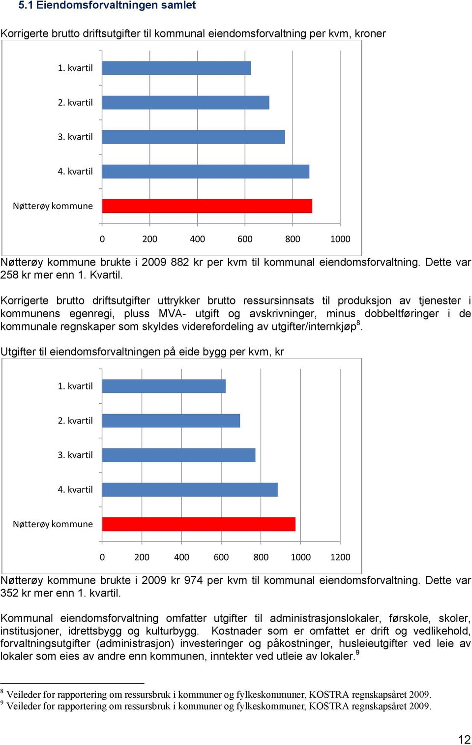 Korrigerte brutto driftsutgifter uttrykker brutto ressursinnsats til produksjon av tjenester i kommunens egenregi, pluss MVA- utgift og avskrivninger, minus dobbeltføringer i de kommunale regnskaper