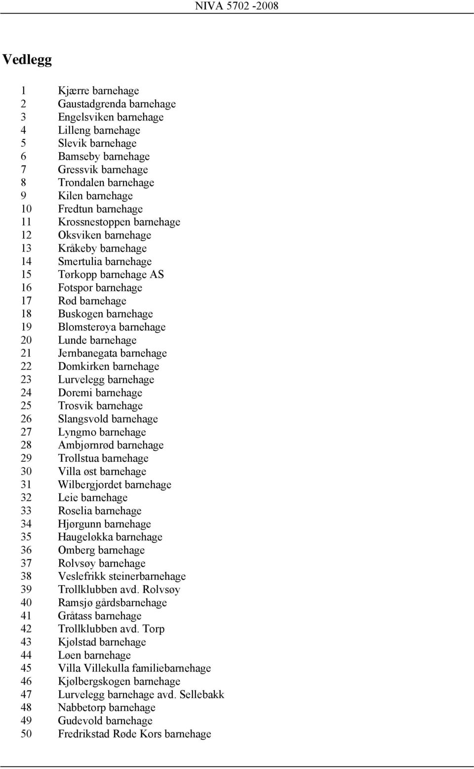 Trollstua 30 Villa øst 31 Wilbergjordet 32 Leie 33 Roselia 34 Hjørgunn 35 Haugeløkka 36 Omberg 37 Rolvsøy 38 Veslefrikk steiner 39 Trollklubben avd.