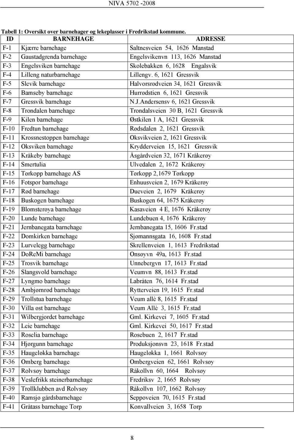 6, 1621 Gressvik F-5 Slevik Halvorsrødveien 34, 1621 Gressvik F-6 Bamseby Hurrødstien 6, 1621 Gressvik F-7 Gressvik N.J.