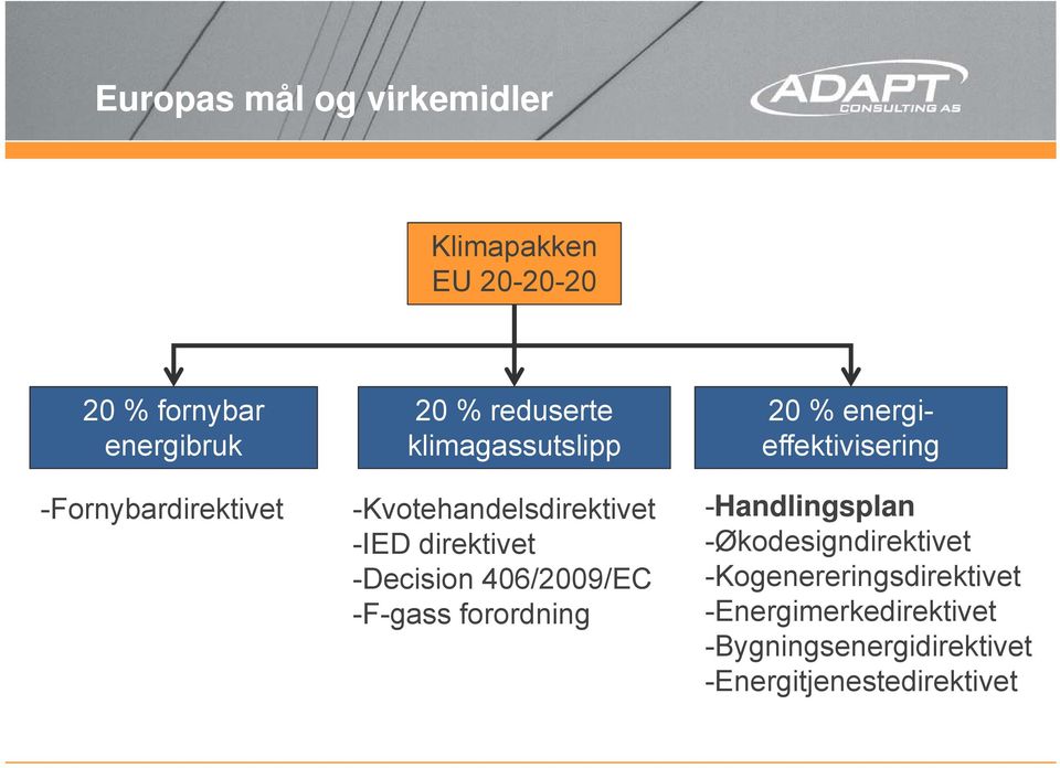 -Decision 406/2009/EC -F-gass forordning 20 % energieffektivisering -Handlingsplan
