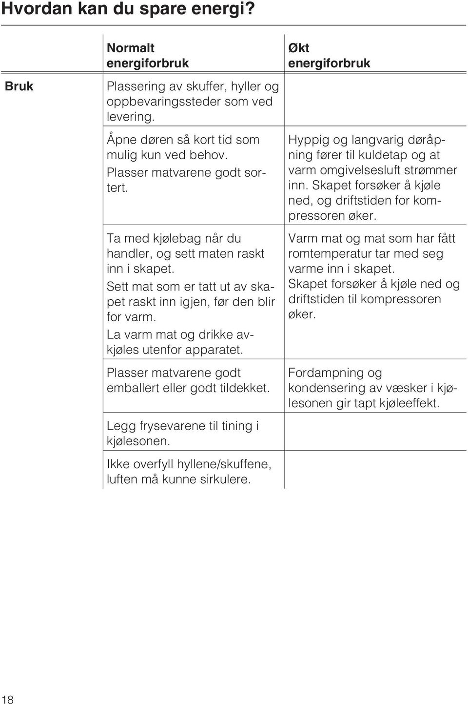 La varm mat og drikke avkjøles utenfor apparatet. Plasser matvarene godt emballert eller godt tildekket. Legg frysevarene til tining i kjølesonen.