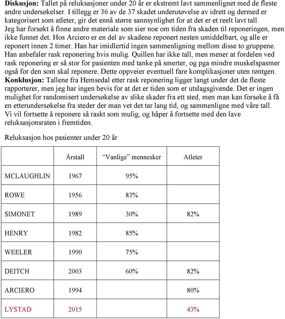 Jeg har forsøkt å finne andre materiale som sier noe om tiden fra skaden til reponeringen, men ikke funnet det.