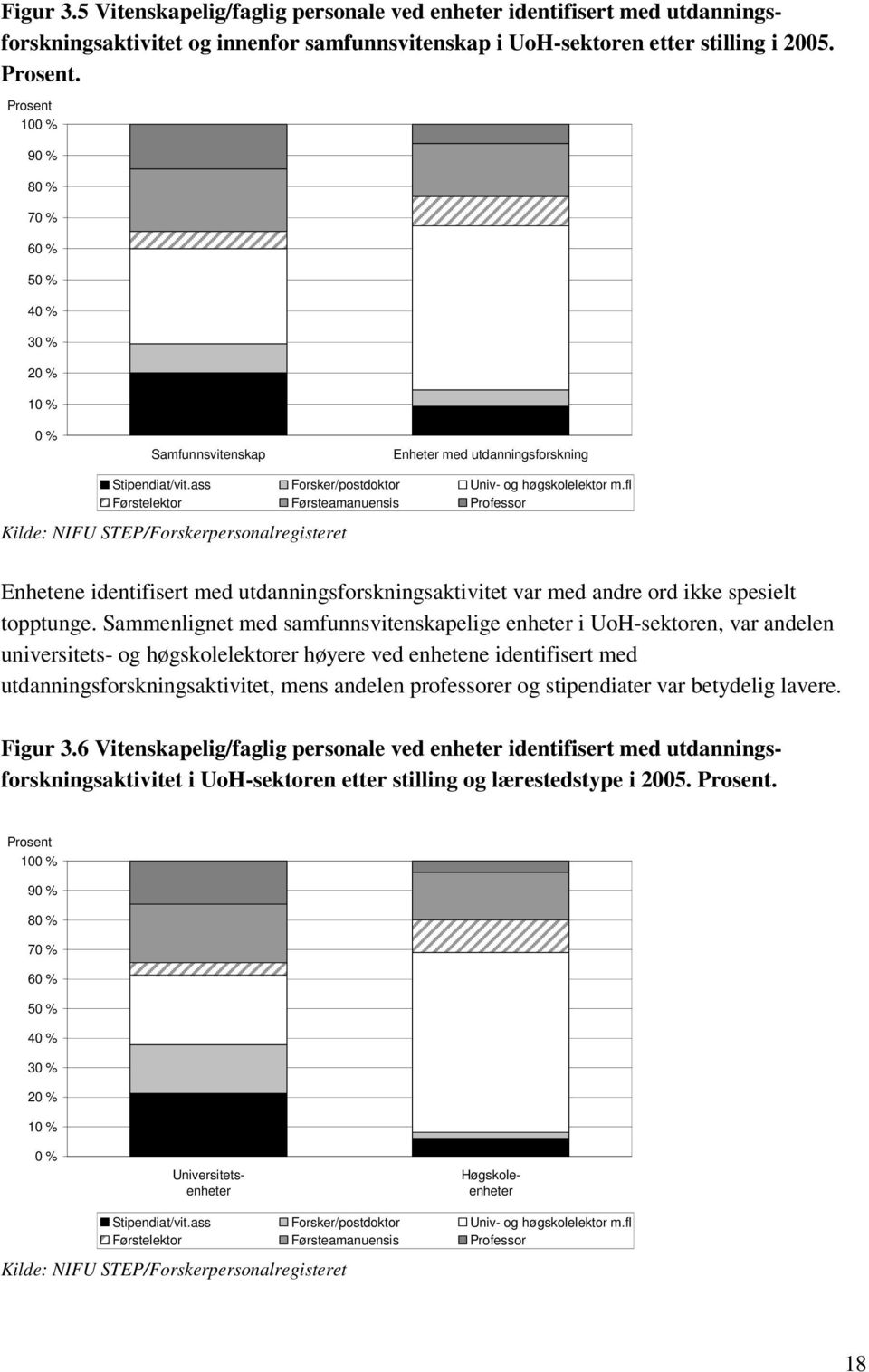 fl Førstelektor Førsteamanuensis Professor Kilde: NIFU STEP/Forskerpersonalregisteret Enhetene identifisert med utdanningsforskningsaktivitet var med andre ord ikke spesielt topptunge.