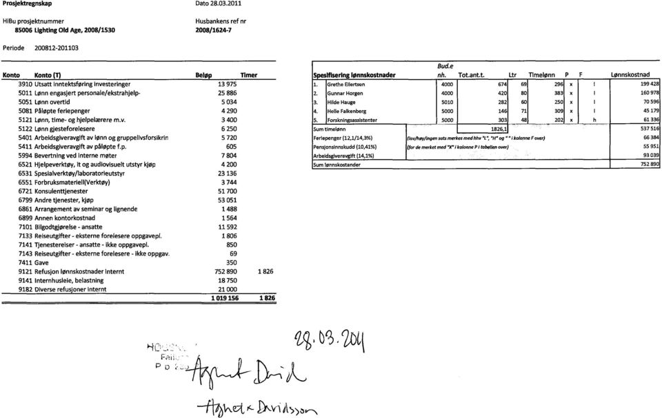 Grethe Ellertsen 4000 674 69 296 x I 199 428 5011 Lønn engasjert personale/ekstrahjelp- 25 886 2. Gunnar Horgen 4000 420 80 383 x I 160 978 5051 Lønn overtid 5 034 3.