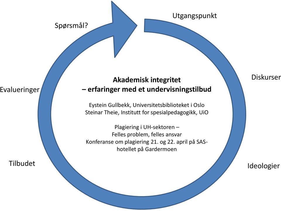 undervisningstilbud Eystein Gullbekk, Universitetsbiblioteket i Oslo Steinar Theie,