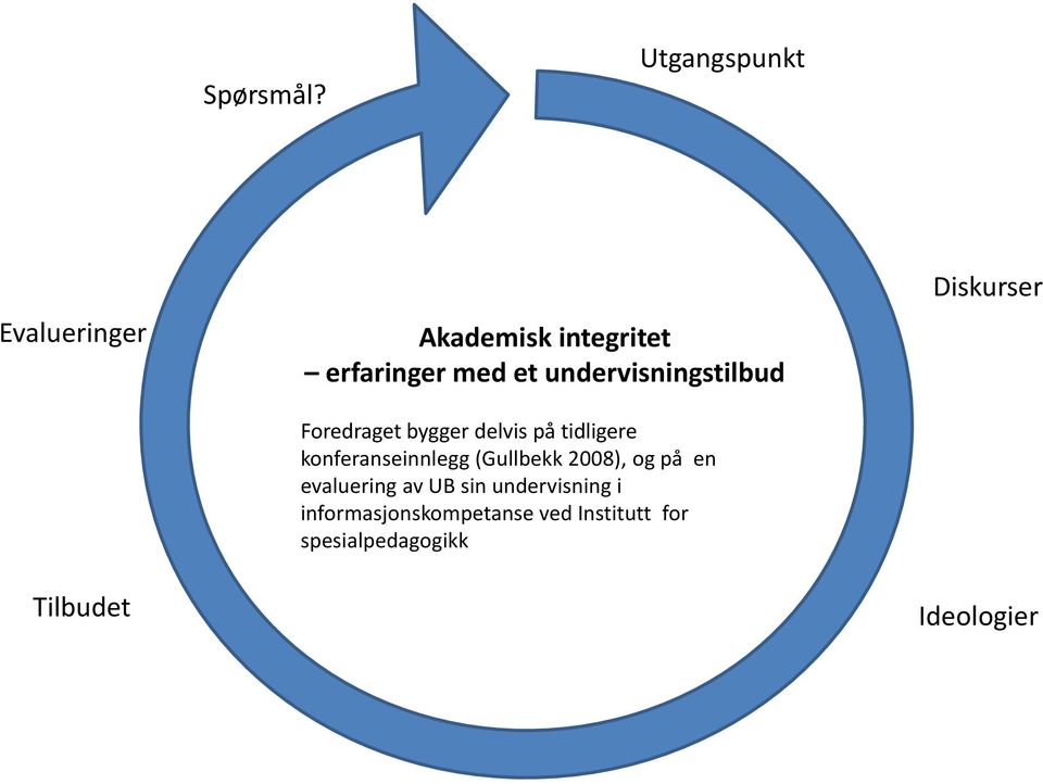 undervisningstilbud Foredraget bygger delvis på tidligere konferanseinnlegg