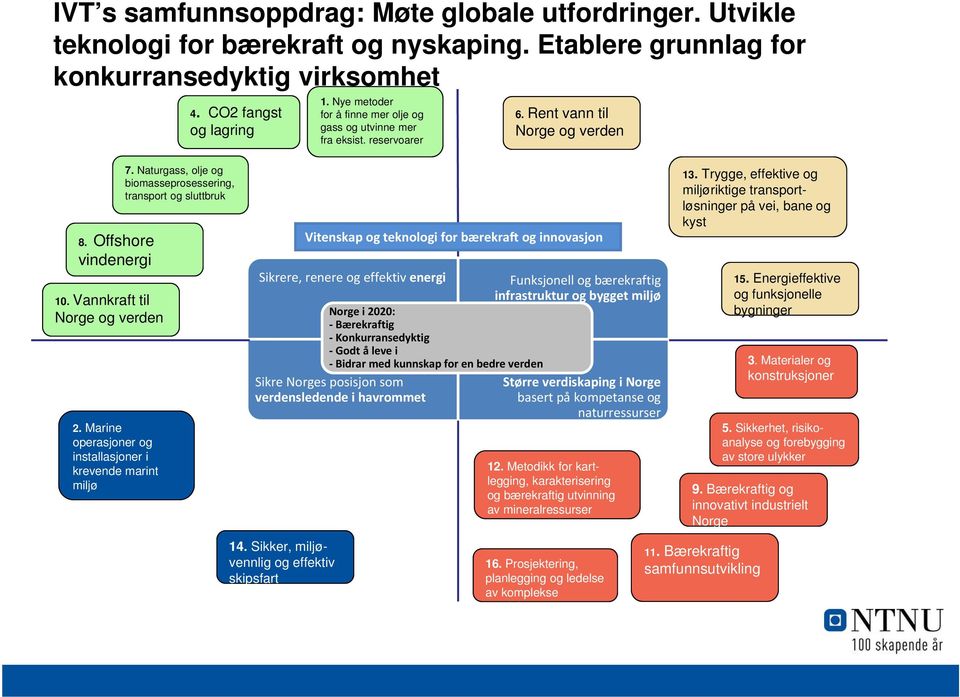 Nye metoder for å finne mer olje og gass og utvinne mer fra eksist.