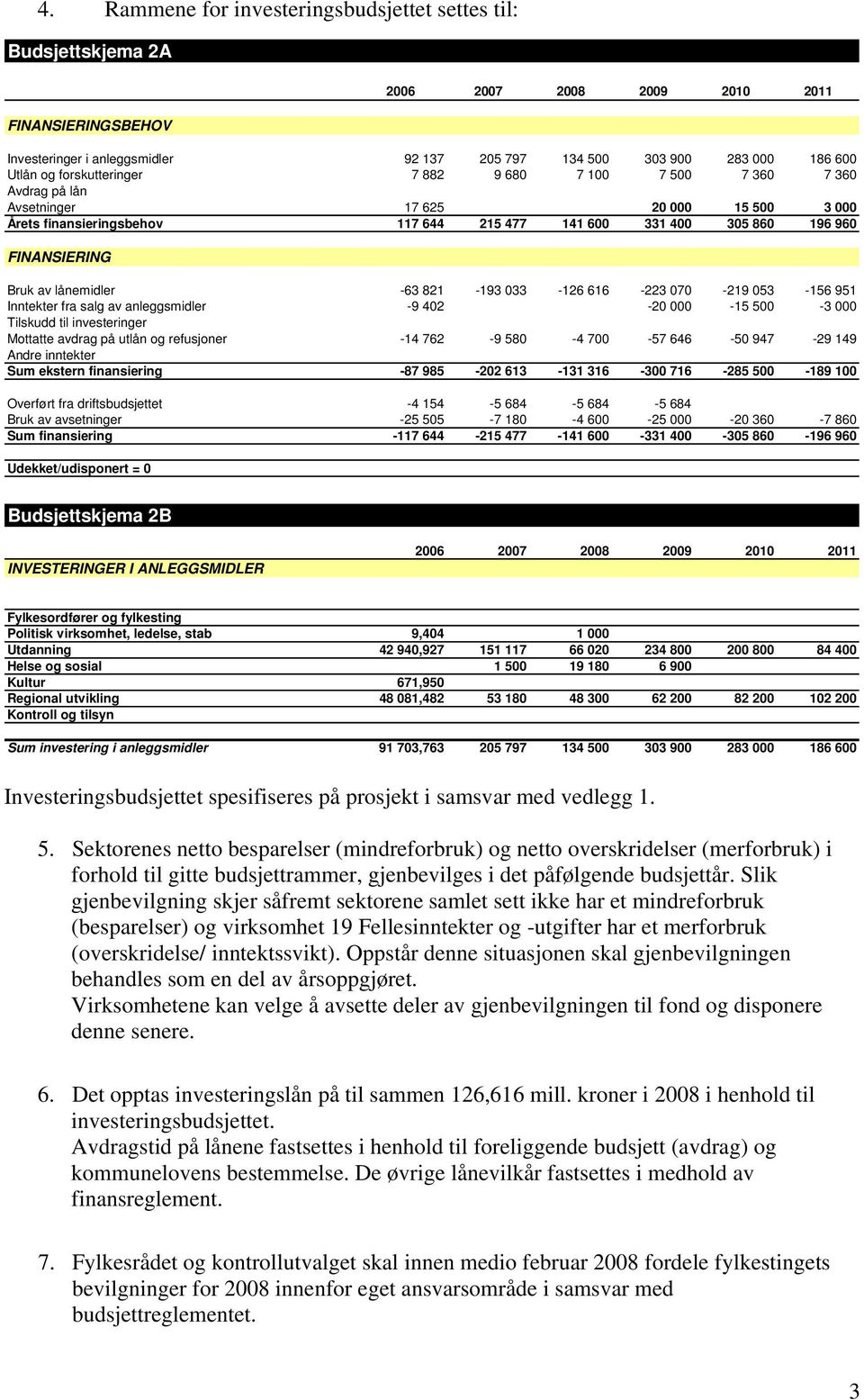 av lånemidler -63 821-193 033-126 616-223 070-219 053-156 951 Inntekter fra salg av anleggsmidler -9 402-20 000-15 500-3 000 Tilskudd til investeringer Mottatte avdrag på utlån og refusjoner -14