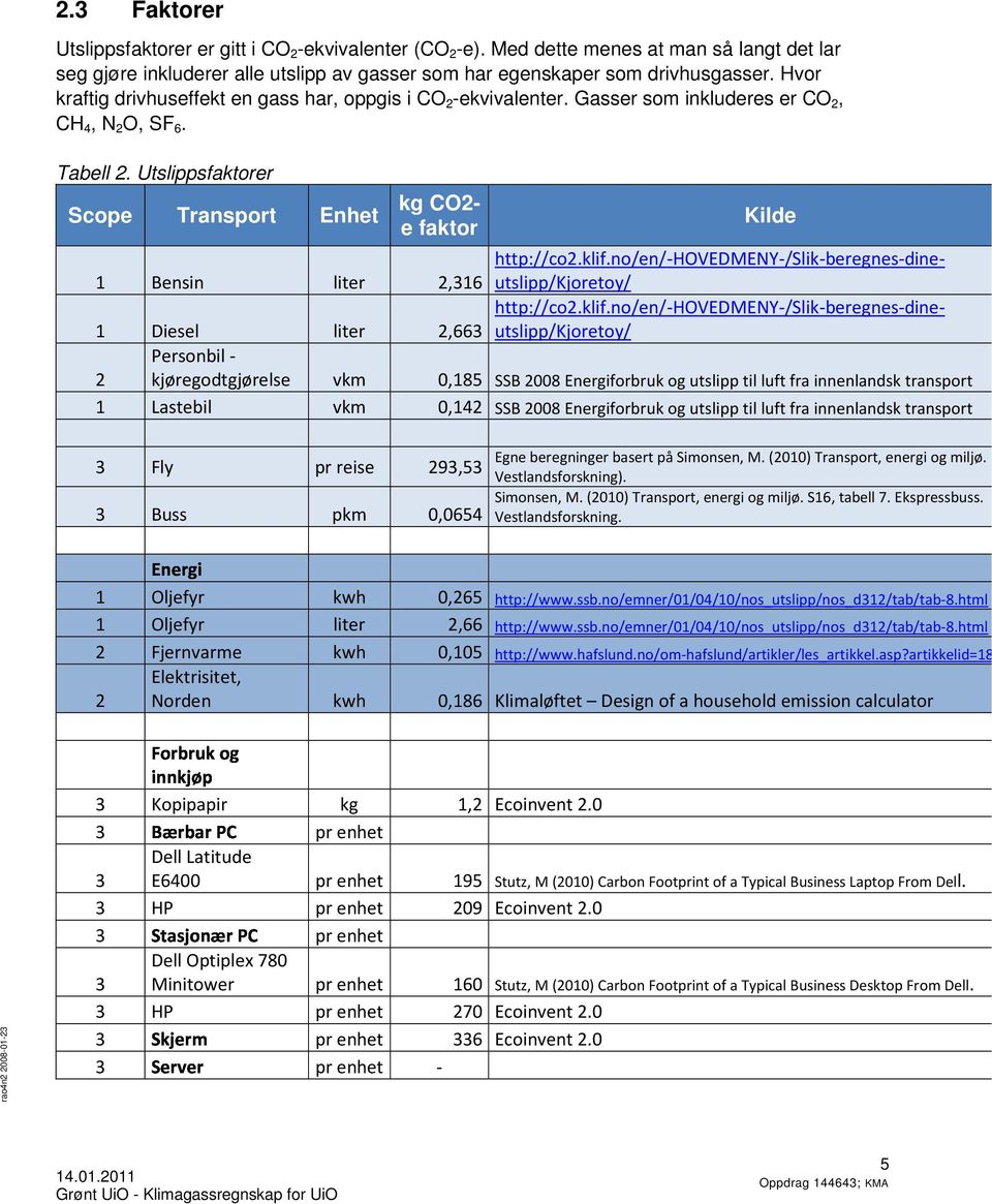 Utslippsfaktorer Scope Transport Enhet kg CO2- e faktor Kilde 1 Bensin liter http://co2.klif.
