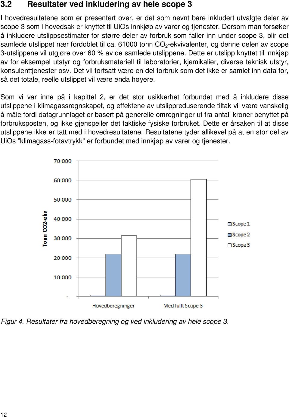 61000 tonn CO 2 -ekvivalenter, og denne delen av scope 3-utslippene vil utgjøre over 60 % av de samlede utslippene.