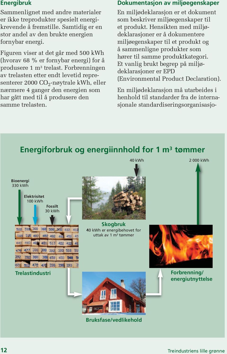 Forbrenningen av trelasten etter endt levetid representerer 2000 CO 2 -nøytrale kwh, eller nærmere 4 ganger den energien som har gått med til å produsere den samme trelasten.