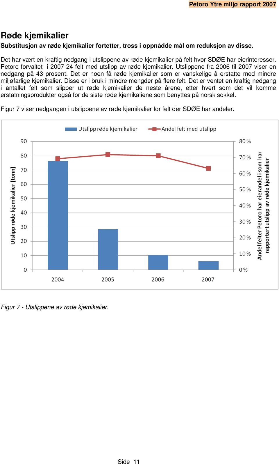 Utslippene fra 2006 til 2007 viser en nedgang på 43 prosent. Det er noen få røde kjemikalier som er vanskelige å erstatte med mindre miljøfarlige kjemikalier.