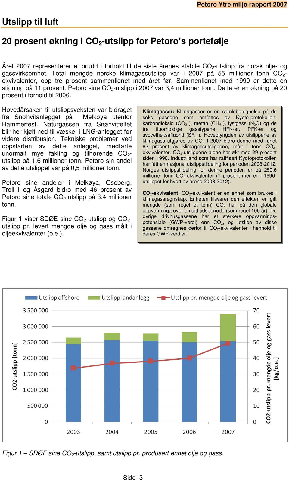 Petoro sine CO 2 -utslipp i 2007 var 3,4 millioner tonn. Dette er en økning på 20 prosent i forhold til 2006.