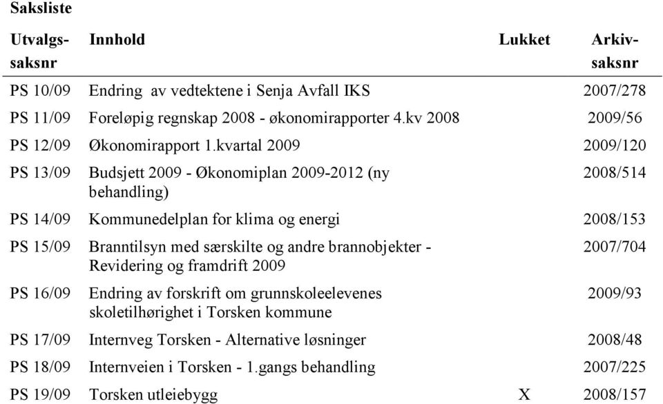 kvartal 2009 2009/120 PS 13/09 Budsjett 2009 - Økonomiplan 2009-2012 (ny behandling) 2008/514 PS 14/09 Kommunedelplan for klima og energi 2008/153 PS 15/09 Branntilsyn med