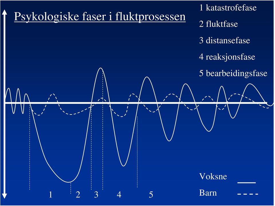 fluktfase 3 distansefase 4