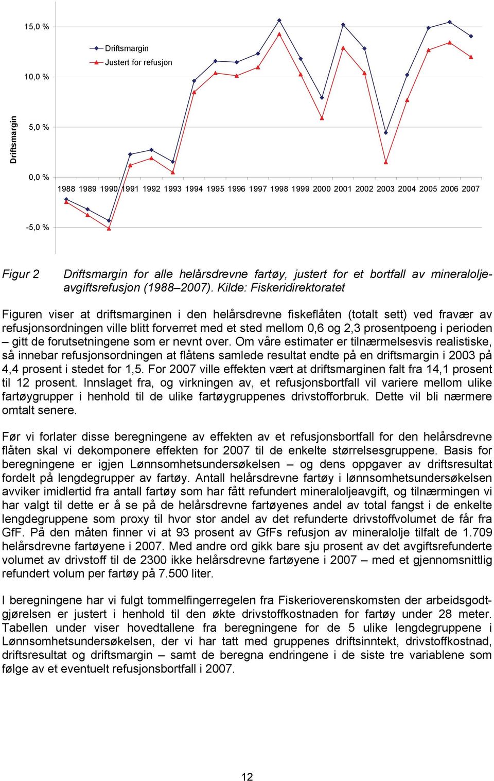 Kilde: Fiskeridirektoratet Figuren viser at driftsmarginen i den helårsdrevne fiskeflåten (totalt sett) ved fravær av refusjonsordningen ville blitt forverret med et sted mellom 0,6 og 2,3