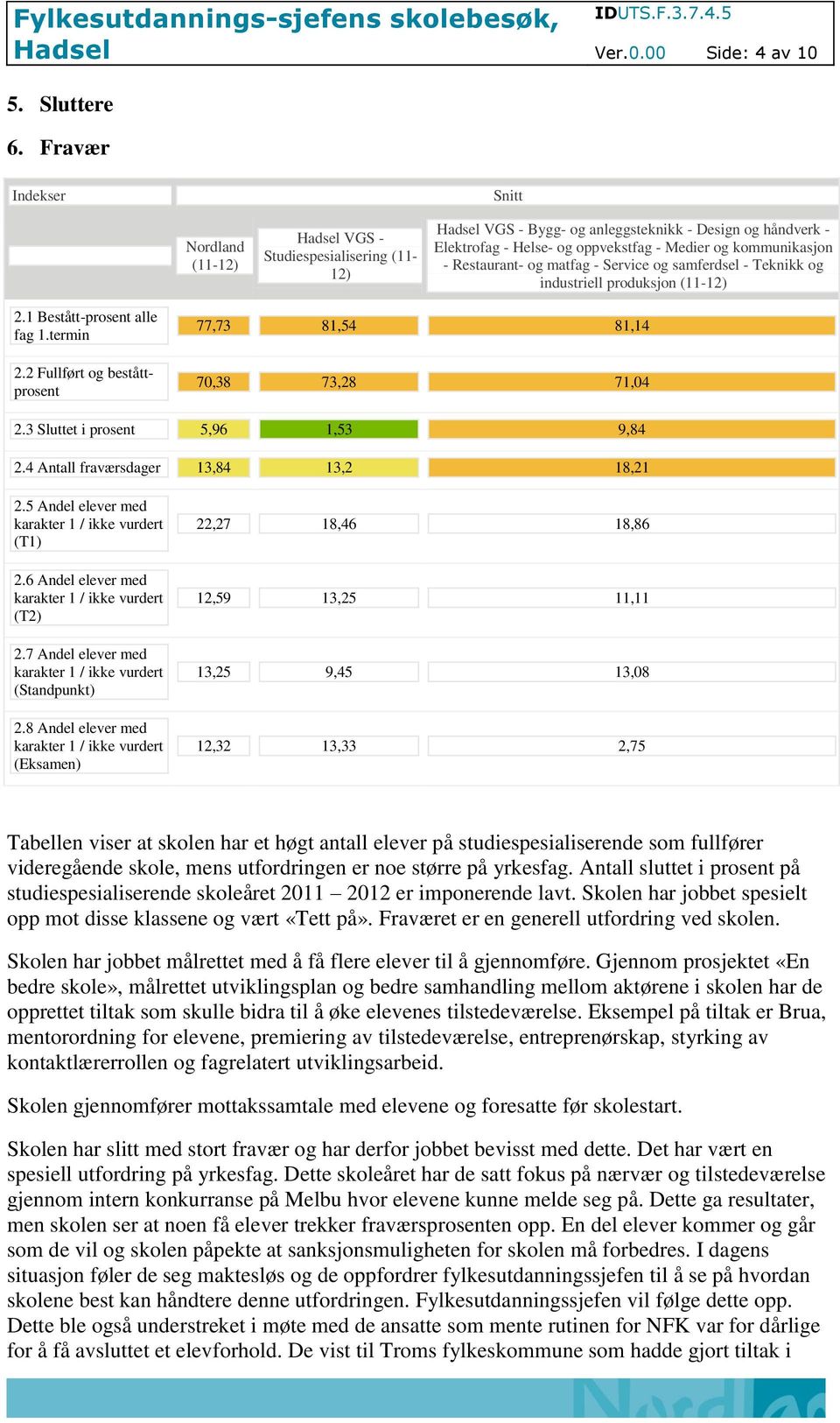 Restaurant- og matfag - Service og samferdsel - Teknikk og industriell produksjon (11-12) 2.1 Bestått-prosent alle fag 1.termin 2.2 Fullført og beståttprosent 77,73 81,54 81,14 70,38 73,28 71,04 2.