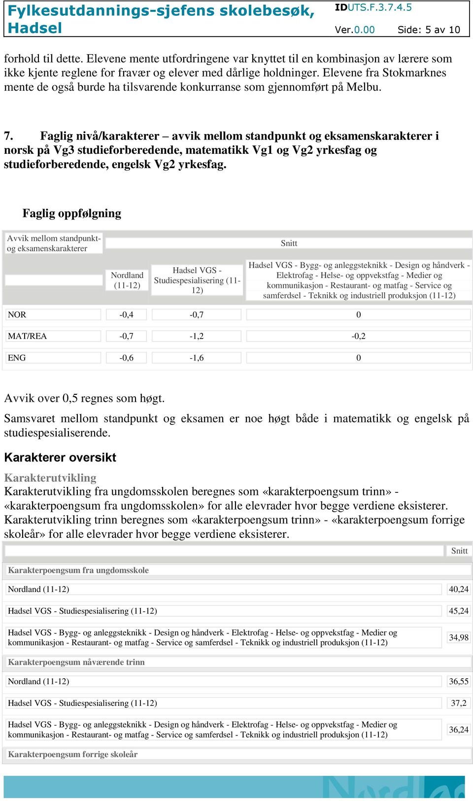Faglig nivå/karakterer avvik mellom standpunkt og eksamenskarakterer i norsk på Vg3 studieforberedende, matematikk Vg1 og Vg2 yrkesfag og studieforberedende, engelsk Vg2 yrkesfag.