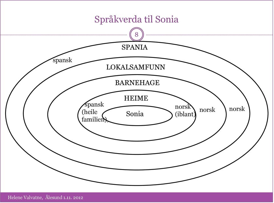 spansk (heile familien), HEIME