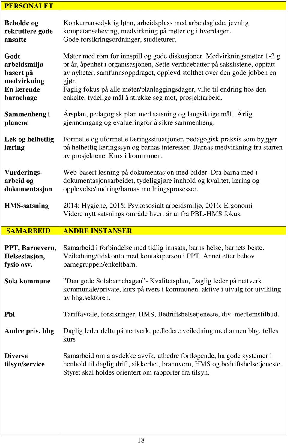 bhg Diverse tilsyn/service Konkurransedyktig lønn, arbeidsplass med arbeidsglede, jevnlig kompetanseheving, medvirkning på møter og i hverdagen. Gode forsikringsordninger, studieturer.