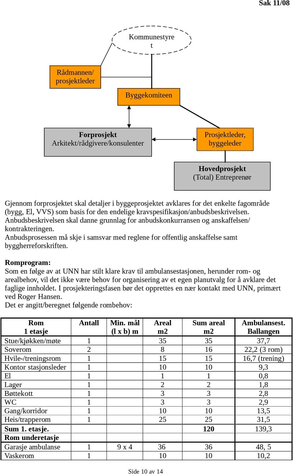 Anbudsbeskrivelsen skal danne grunnlag for anbudskonkurransen og anskaffelsen/ kontrakteringen. Anbudsprosessen må skje i samsvar med reglene for offentlig anskaffelse samt byggherreforskriften.