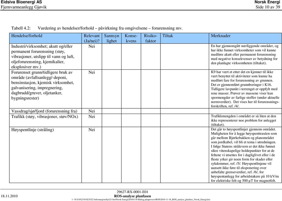 ) Forurenset grunn/tidligere bruk av område (avfallsanlegg/-deponi, bensinstasjon, kjemisk virksomhet, galvanisering, impregnering, dagbrudd/gruver, oljetanker, bygningsrester) Relevant (Ja/nei)?