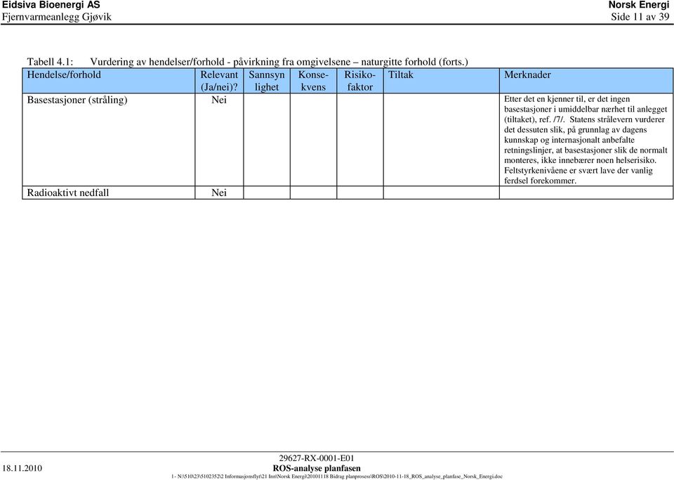 lighet Basestasjoner (stråling) Nei Etter det en kjenner til, er det ingen basestasjoner i umiddelbar nærhet til anlegget (tiltaket), ref. /7/.