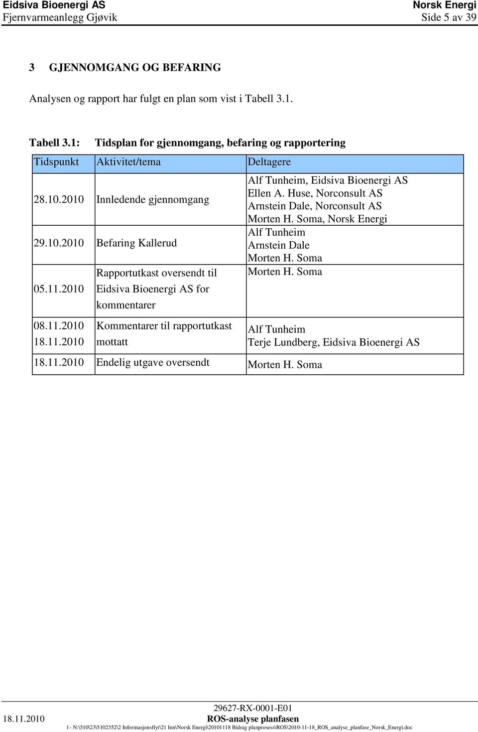 2010 08.11.2010 18.11.2010 Rapportutkast oversendt til Eidsiva Bioenergi AS for kommentarer Kommentarer til rapportutkast mottatt 18.11.2010 Endelig utgave oversendt Morten H.