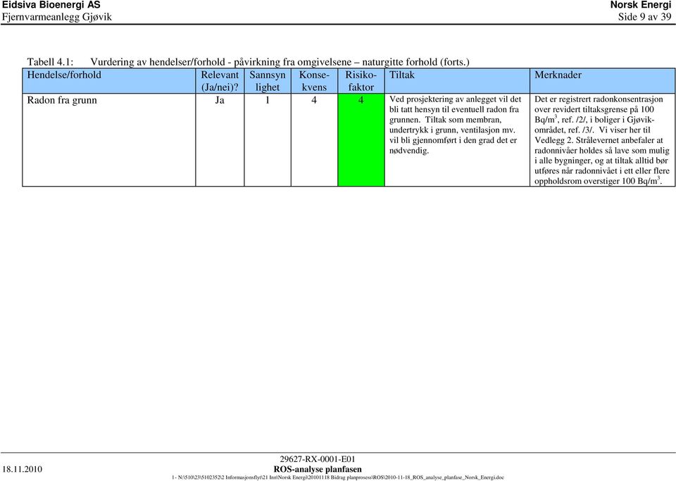 Tiltak som membran, undertrykk i grunn, ventilasjon mv. vil bli gjennomført i den grad det er nødvendig. Merknader Det er registrert radonkonsentrasjon over revidert tiltaksgrense på 100 Bq/m 3, ref.