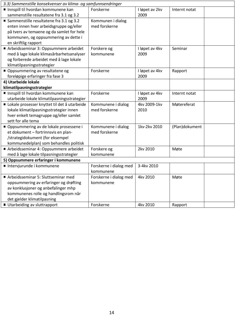 2 Kommunen i dialog enten innen hver arbeidsgruppe og/eller med forskerne på tvers av temaene og da samlet for hele kommunen, og oppsummering av dette i en skriftlig rapport Arbeidsseminar 3: