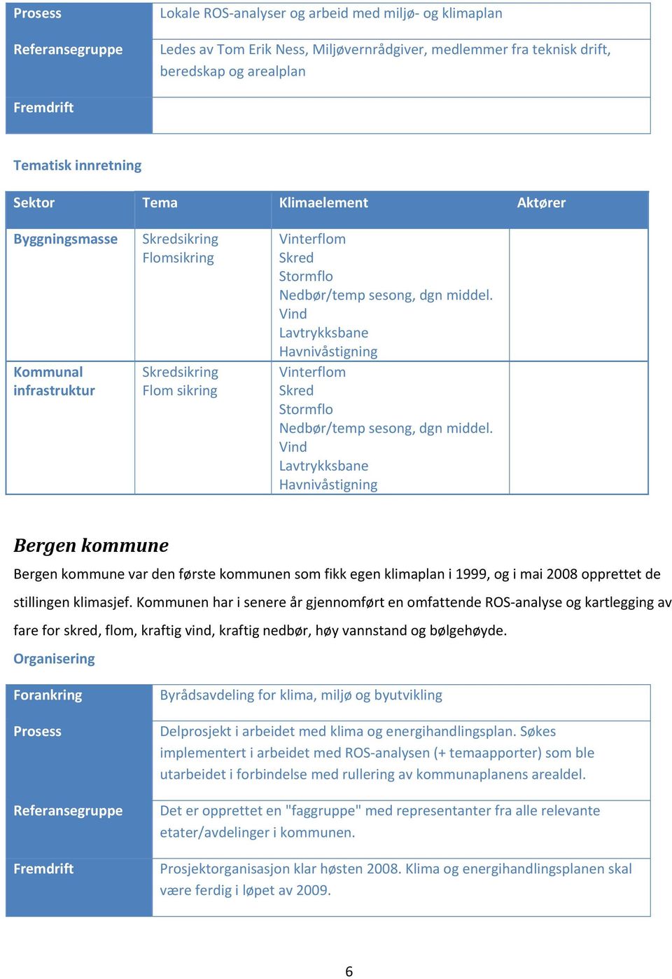 Vind Lavtrykksbane Havnivåstigning Vinterflom Skred Stormflo Nedbør/temp sesong, dgn middel.