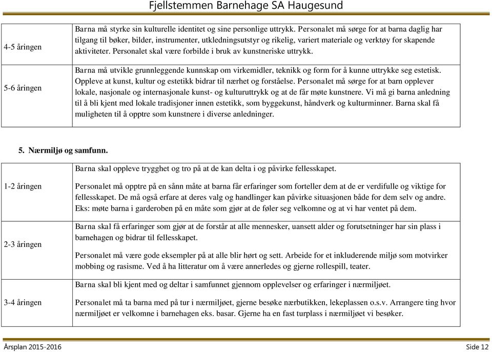 Personalet skal være forbilde i bruk av kunstneriske uttrykk. Barna må utvikle grunnleggende kunnskap om virkemidler, teknikk og form for å kunne uttrykke seg estetisk.