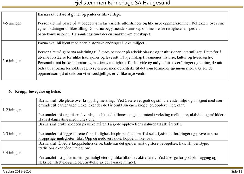 Barna skal bli kjent med noen historiske endringer i lokalmiljøet. 5-6 åringen Personalet må gi barna anledning til å møte personer på arbeidsplasser og institusjoner i nærmiljøet.