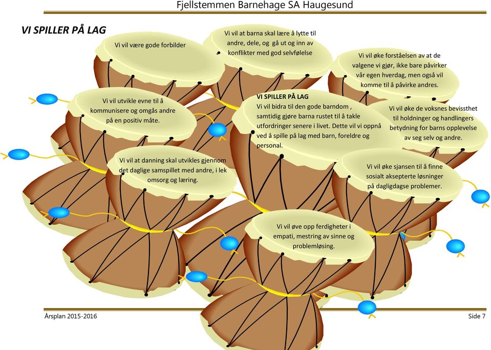 utfordringer senere i livet. Dette vil vi oppnå ved å spille på lag med barn, foreldre og personal.