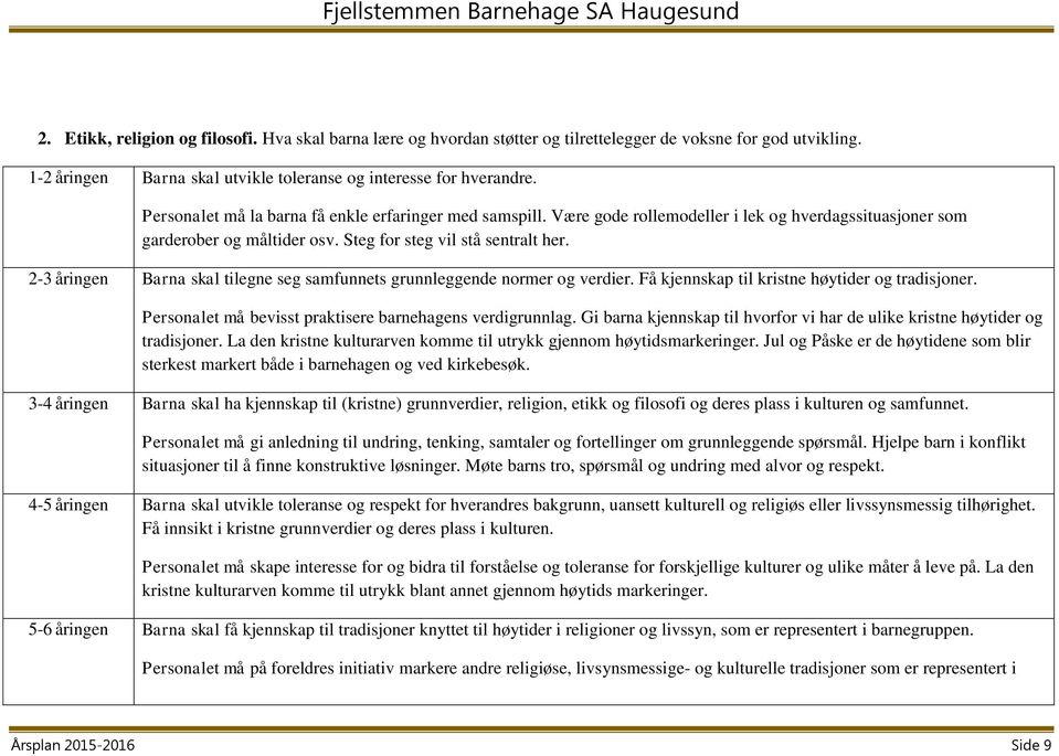 2-3 åringen Barna skal tilegne seg samfunnets grunnleggende normer og verdier. Få kjennskap til kristne høytider og tradisjoner. Personalet må bevisst praktisere barnehagens verdigrunnlag.