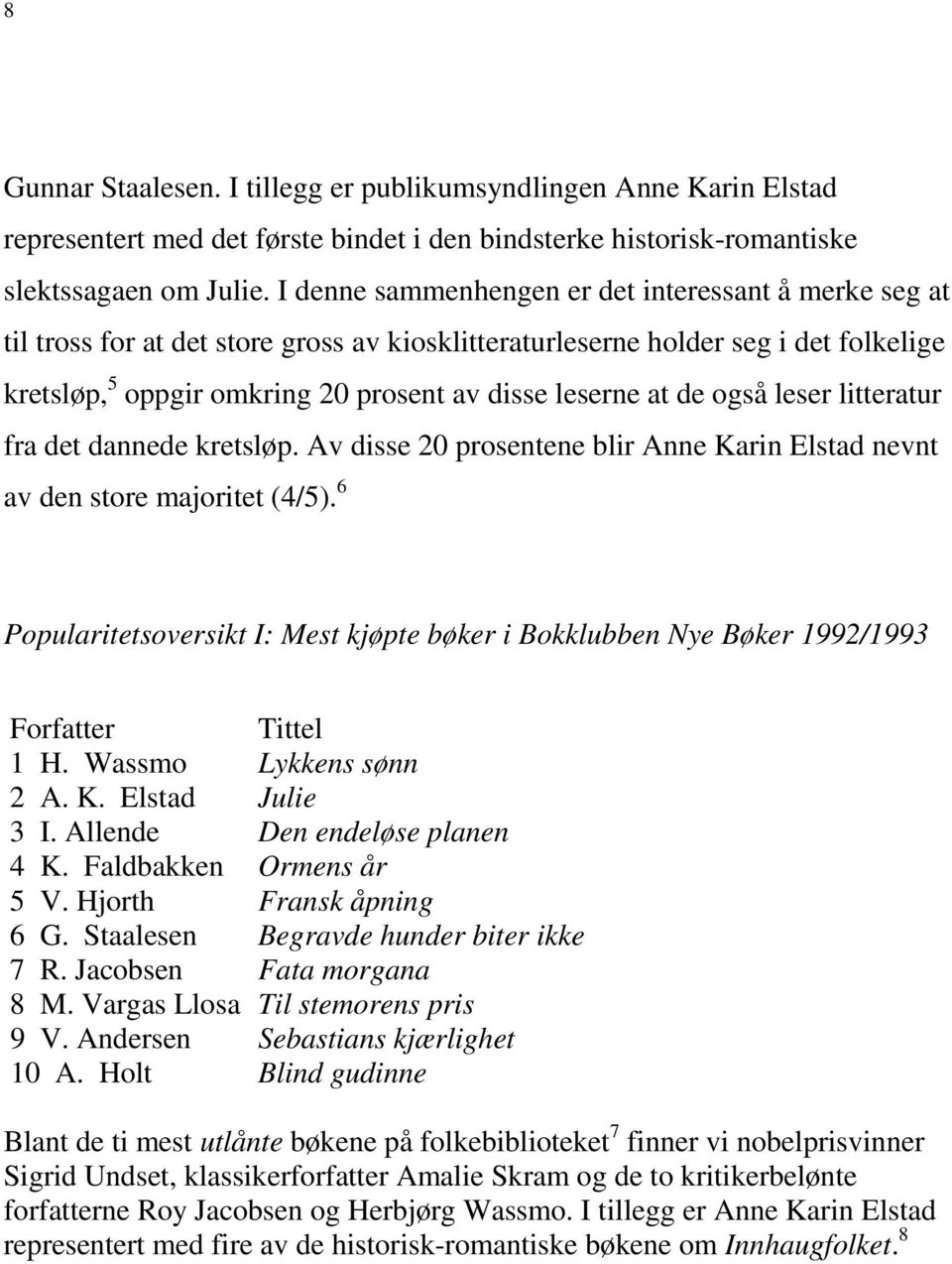de også leser litteratur fra det dannede kretsløp. Av disse 20 prosentene blir Anne Karin Elstad nevnt av den store majoritet (4/5).