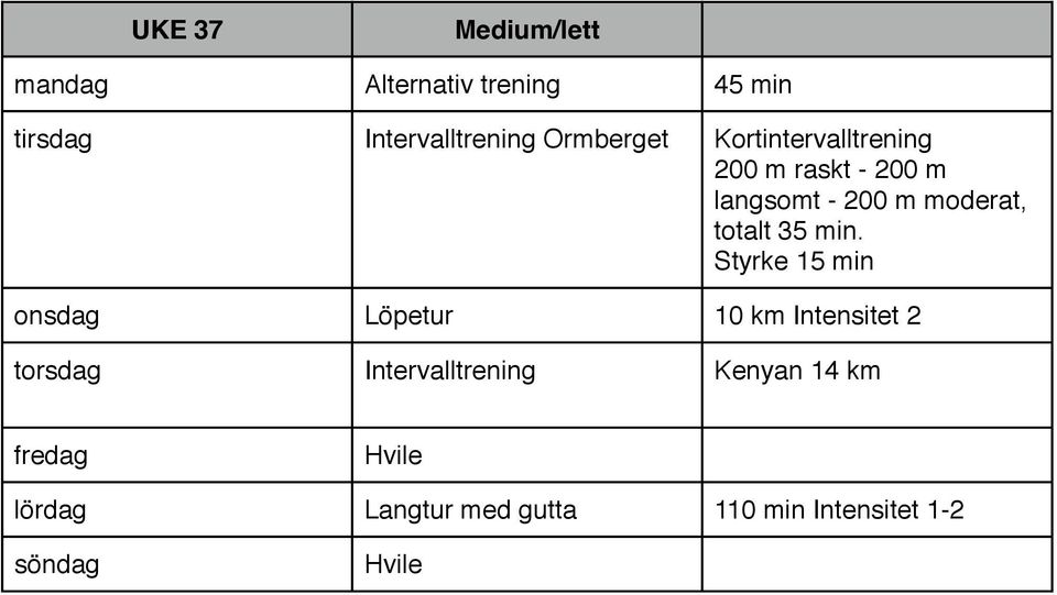 langsomt - 200 m moderat, totalt 35 min.