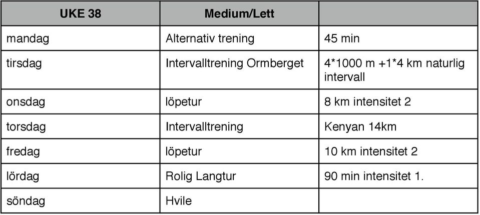 onsdag löpetur 8 km intensitet 2 torsdag Intervalltrening Kenyan