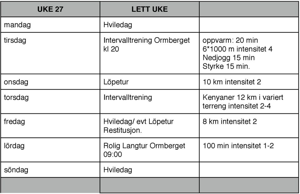 onsdag Löpetur 10 km intensitet 2 torsdag Intervalltrening Kenyaner 12 km i variert