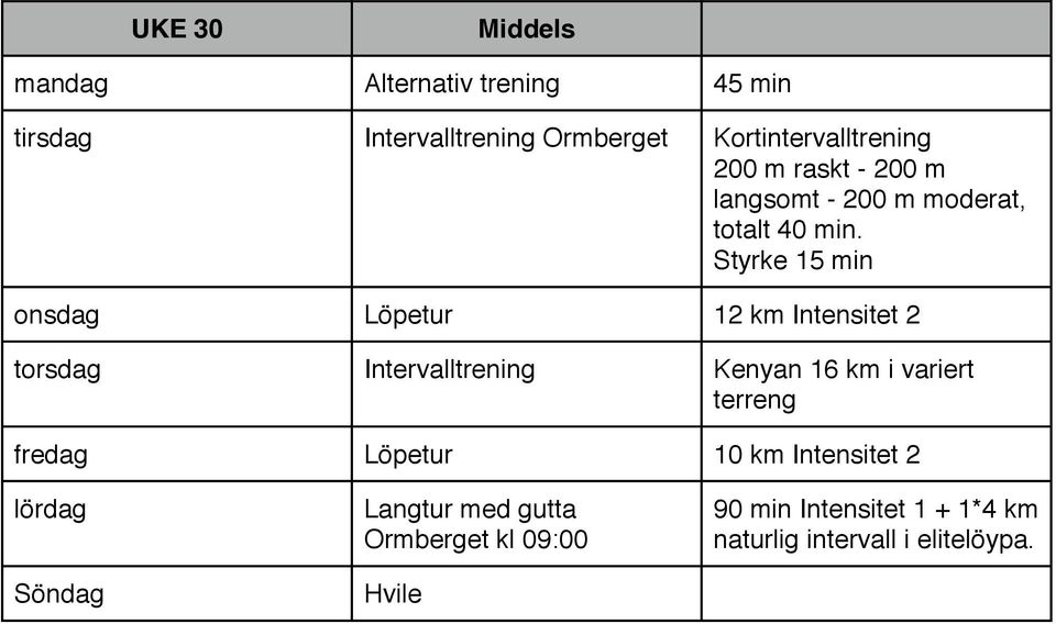 onsdag Löpetur 12 km Intensitet 2 torsdag Intervalltrening Kenyan 16 km i variert terreng fredag