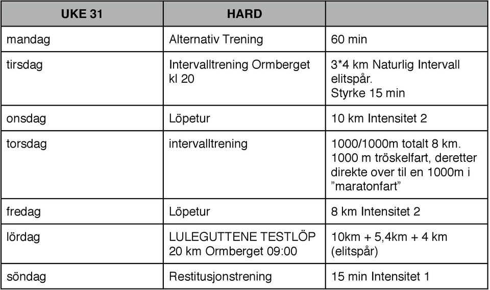 1000 m tröskelfart, deretter direkte over til en 1000m i maratonfart fredag Löpetur 8 km Intensitet 2