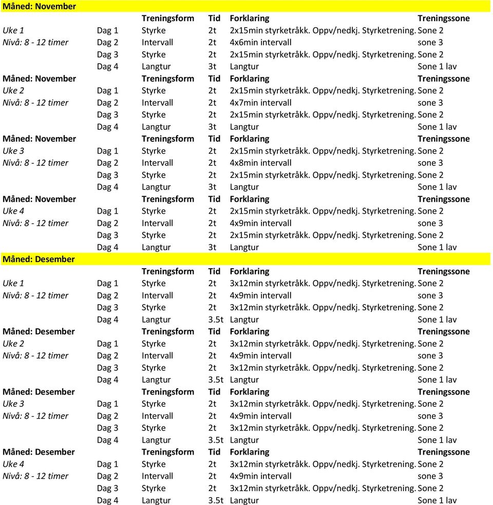 Sone 2 Nivו: 8-12 timer Dag 2 Intervall 2t 4x7min intervall sone 3 Mוned: November Uke 3 Dag 1 Styrke 2t 2x15min styrketrוkk. Oppv/nedkj. Styrketrening.